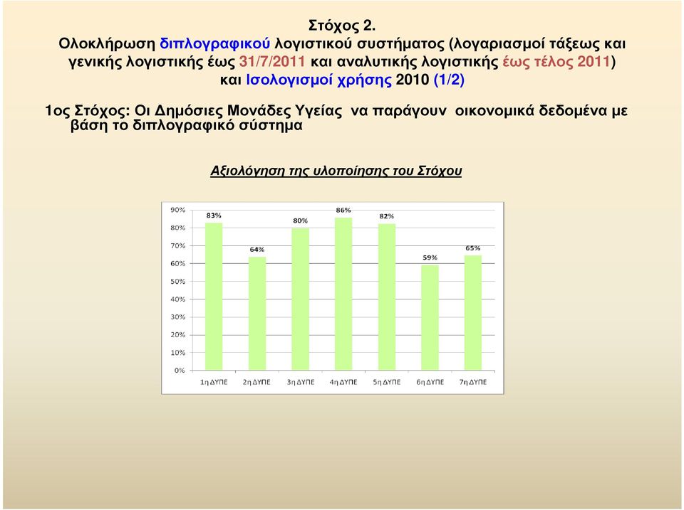 λογιστικής έως 31/7/2011 και αναλυτικής λογιστικής έως τέλος 2011) και