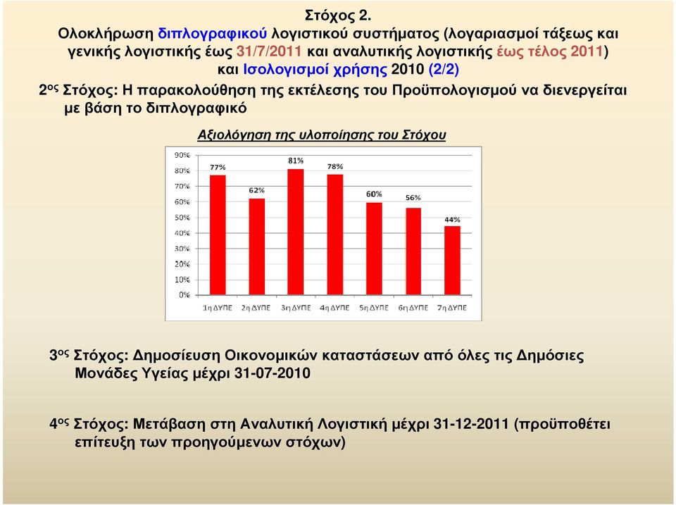 έως τέλος 2011) και Ισολογισµοί χρήσης 2010 (2/2) 2 ος Στόχος: ΗπαρακολούθησητηςεκτέλεσηςτουΠροϋπολογισµούναδιενεργείται µε βάση