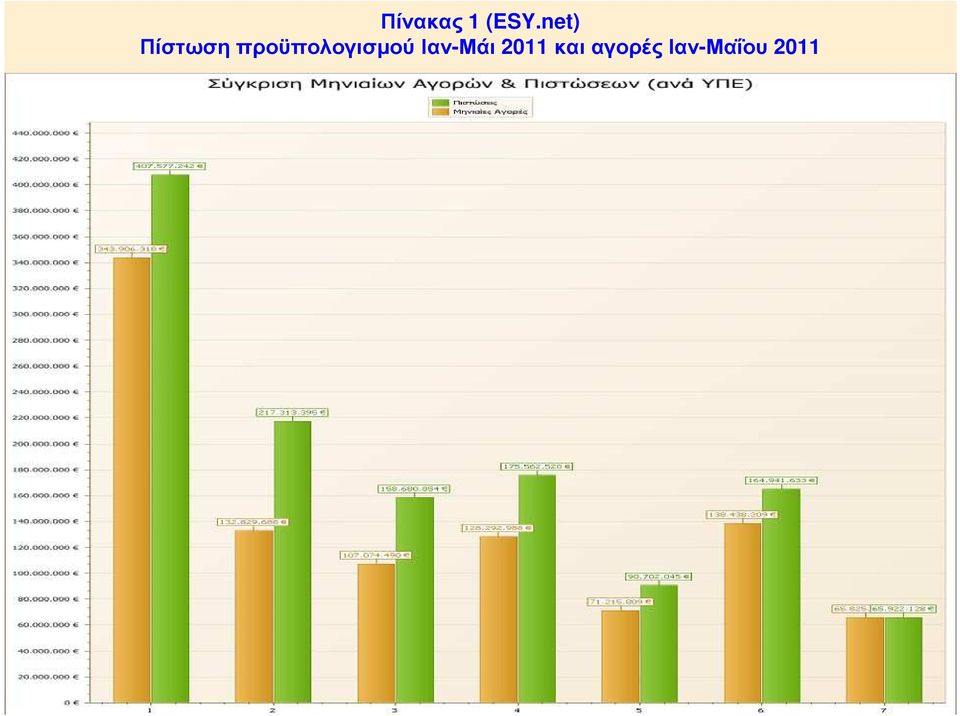 προϋπολογισµού