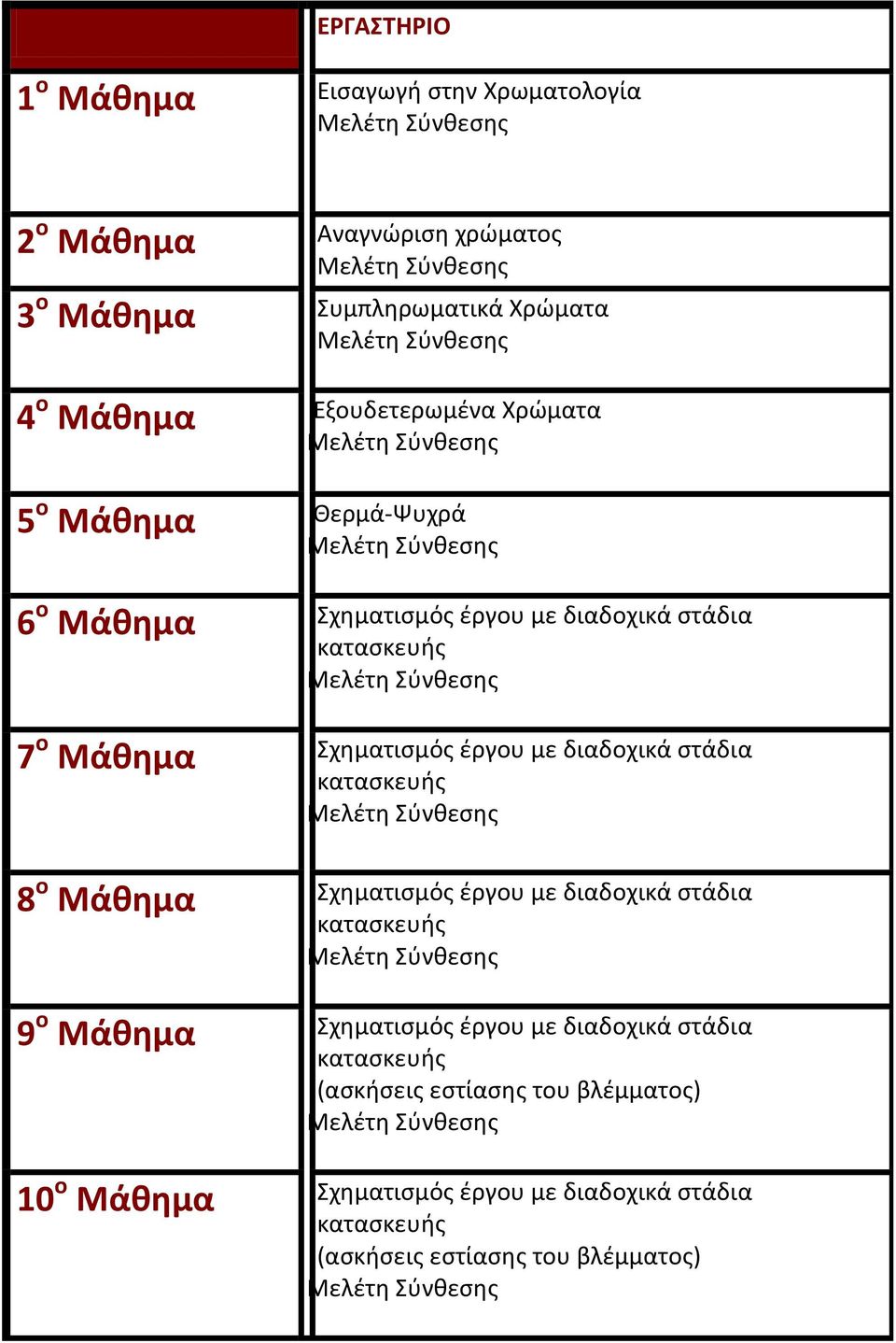 με διαδοχικά στάδια κατασκευής 8 ο Μάθημα Σχηματισμός έργου με διαδοχικά στάδια κατασκευής 9 ο Μάθημα Σχηματισμός έργου με διαδοχικά