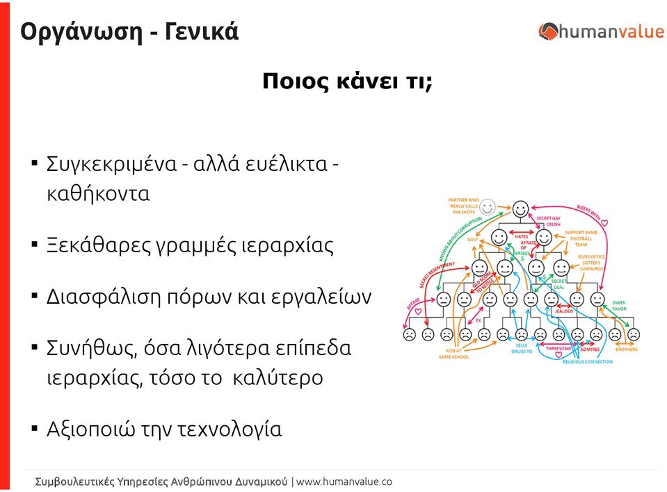 Διασφάλιση πόρων και εργαλείων Συνήθως, όσα λιγότερα