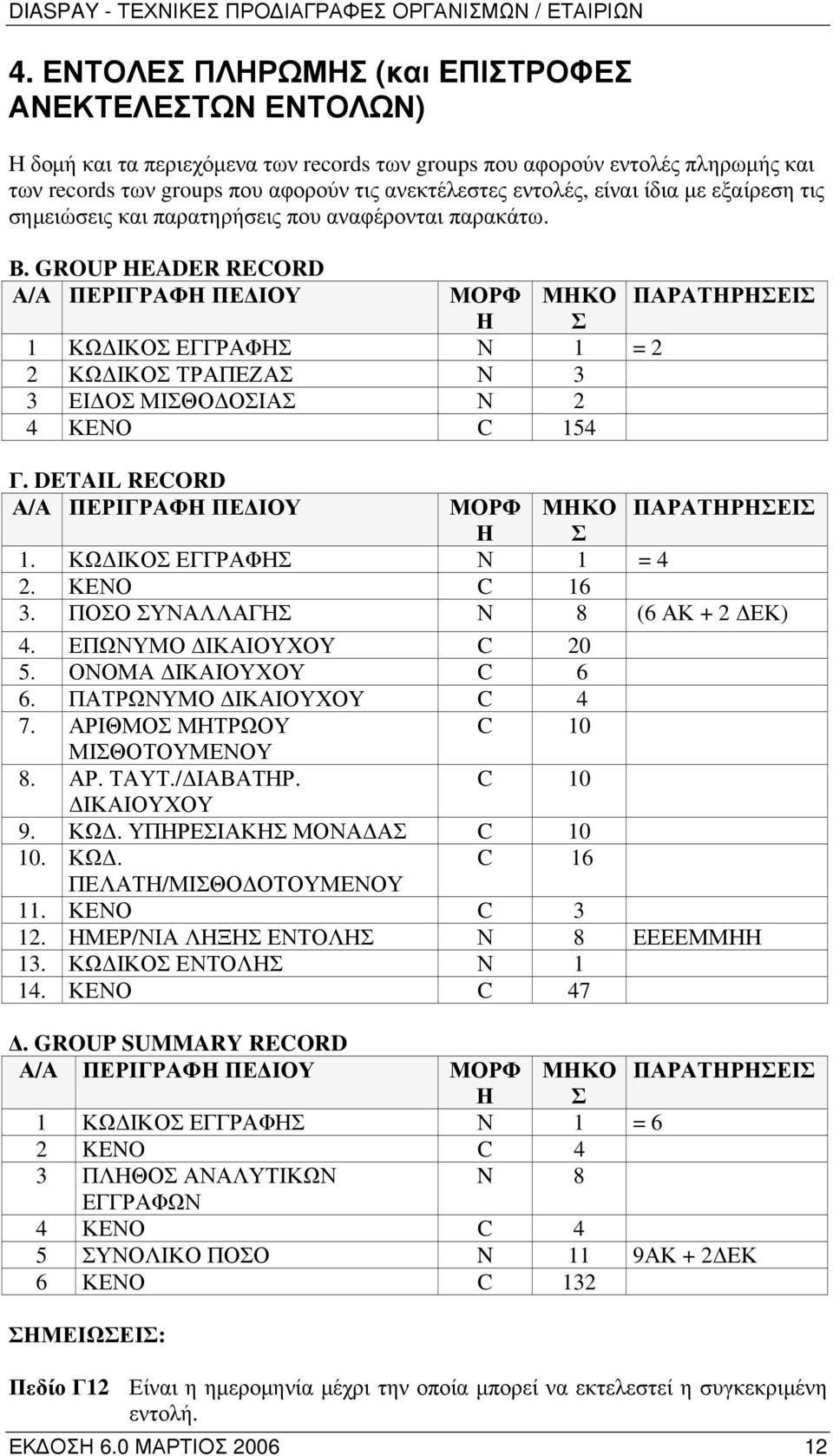 GROUP HEADER RECORD Α/Α ΠΕΡΙΓΡΑΦΗ ΠΕΔΙΟΥ ΜΟΡΦ ΜΗΚΟ ΠΑΡΑΤΗΡΗΣΕΙΣ Η Σ 1 ΚΩΔΙΚΟΣ ΕΓΓΡΑΦΗΣ Ν 1 = 2 2 ΚΩΔΙΚΟΣ ΤΡΑΠΕΖΑΣ Ν 3 3 ΕΙΔΟΣ ΜΙΣΘΟΔΟΣΙΑΣ Ν 2 4 ΚΕΝΟ C 154 Γ.