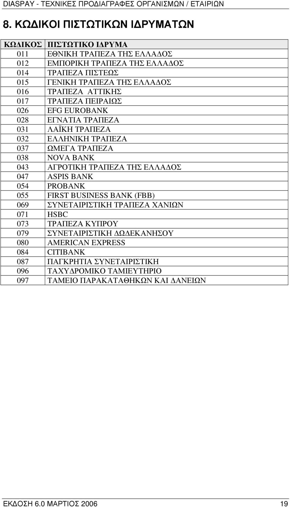 ΑΓΡΟΤΙΚΗ ΤΡΑΠΕΖΑ ΤΗΣ ΕΛΛΑΔΟΣ 047 ASPIS BANK 054 PROBANK 055 FIRST BUSINESS BANK (FBB) 069 ΣΥΝΕΤΑΙΡΙΣΤΙΚΗ ΤΡΑΠΕΖΑ ΧΑΝΙΩΝ 071 HSBC 073 ΤΡΑΠΕΖΑ ΚΥΠΡΟΥ 079