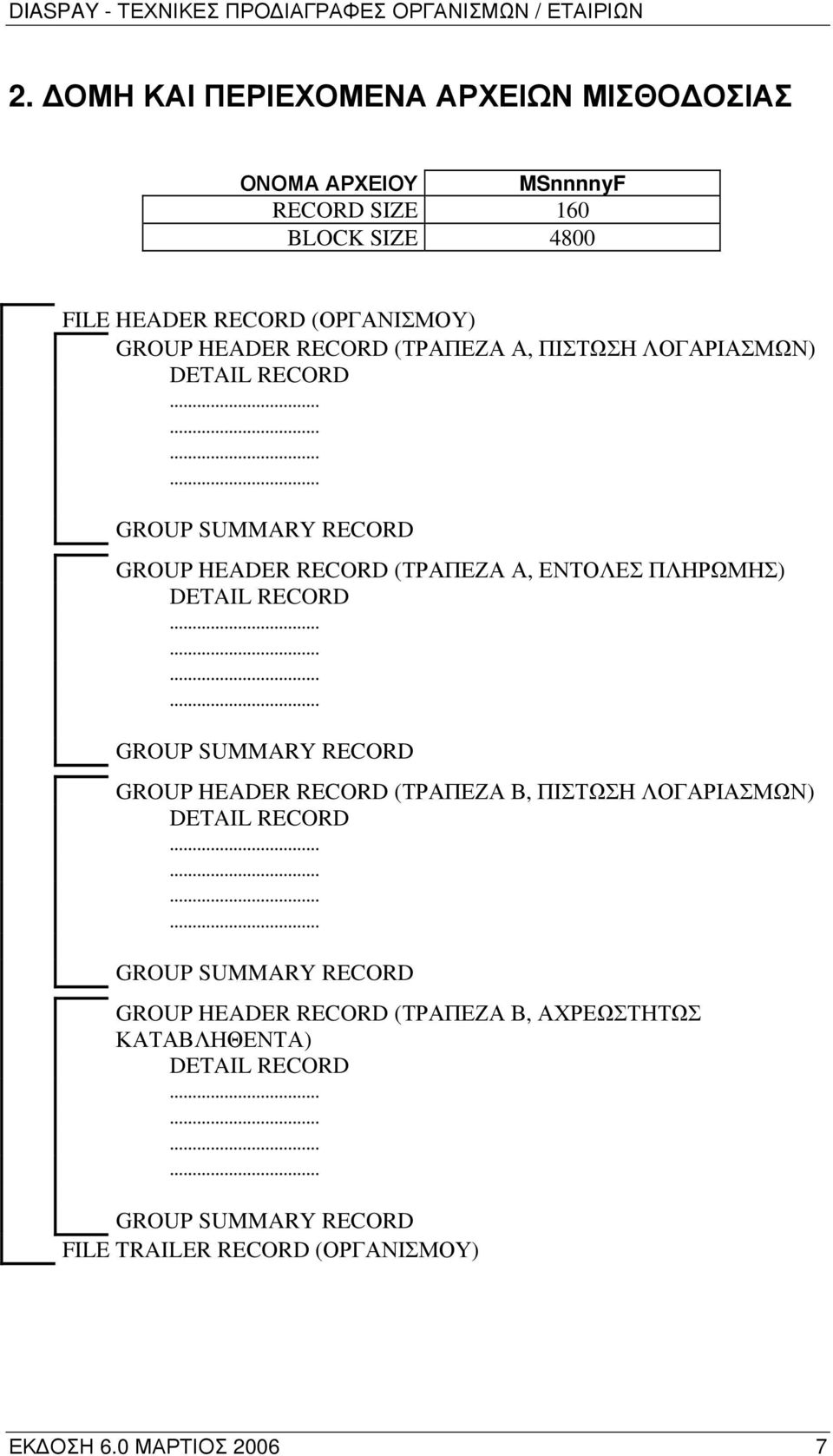 ΠΛΗΡΩΜΗΣ) DETAIL RECORD GROUP SUMMARY RECORD GROUP HEADER RECORD (ΤΡΑΠΕΖΑ Β, ΠΙΣΤΩΣΗ ΛΟΓΑΡΙΑΣΜΩΝ) DETAIL RECORD GROUP SUMMARY RECORD