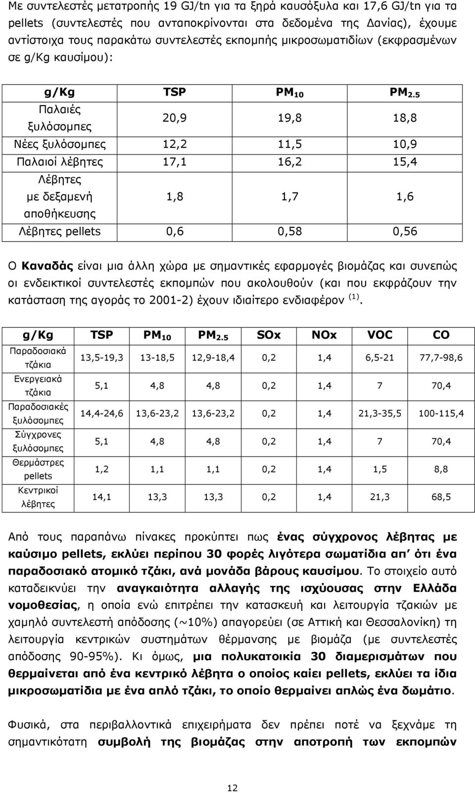 5 Παλαιές ξυλόσομπες 20,9 19,8 18,8 Νέες ξυλόσομπες 12,2 11,5 10,9 Παλαιοί λέβητες 17,1 16,2 15,4 Λέβητες με δεξαμενή 1,8 1,7 1,6 αποθήκευσης Λέβητες pellets 0,6 0,58 0,56 Ο Καναδάς είναι μια άλλη