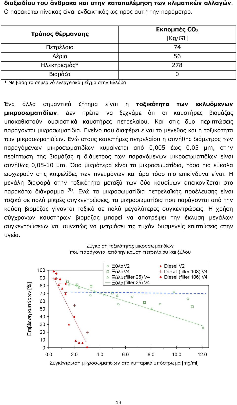μικροσωματιδίων. Δεν πρέπει να ξεχνάμε ότι οι καυστήρες βιομάζας υποκαθιστούν ουσιαστικά καυστήρες πετρελαίου. Και στις δυο περιπτώσεις παράγονται μικροσωματίδια.