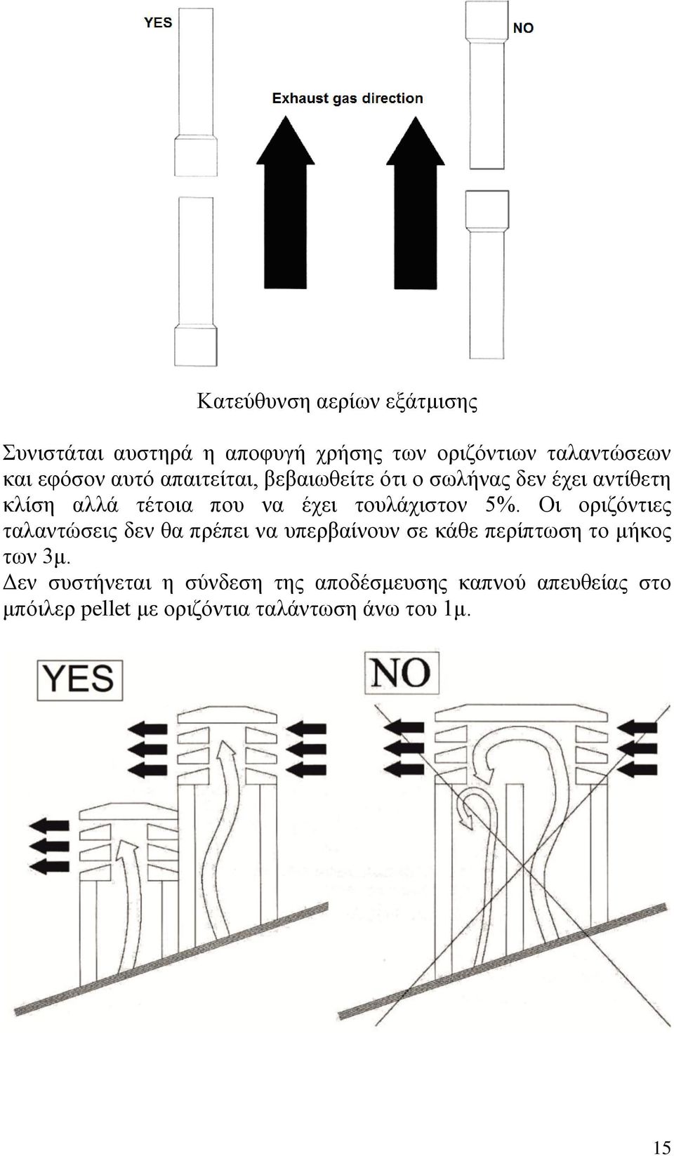 5%. Οη νξηδφληηεο ηαιαληψζεηο δελ ζα πξέπεη λα ππεξβαίλνπλ ζε θάζε πεξίπησζε ην κήθνο ησλ 3κ.