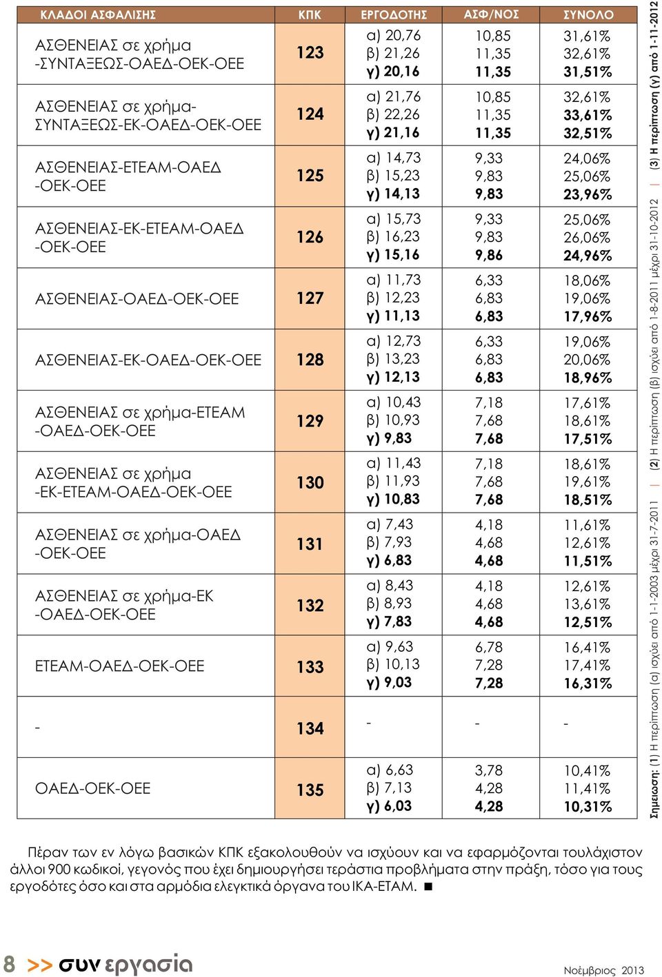 21,26 γ) 20,16 α) 21,76 β) 22,26 γ) 21,16 α) 14,73 β) 15,23 γ) 14,13 α) 15,73 β) 16,23 γ) 15,16 α) 11,73 β) 12,23 γ) 11,13 α) 12,73 β) 13,23 γ) 12,13 α) 10,43 β) 10,93 γ) 9,83 α) 11,43 β) 11,93 γ)