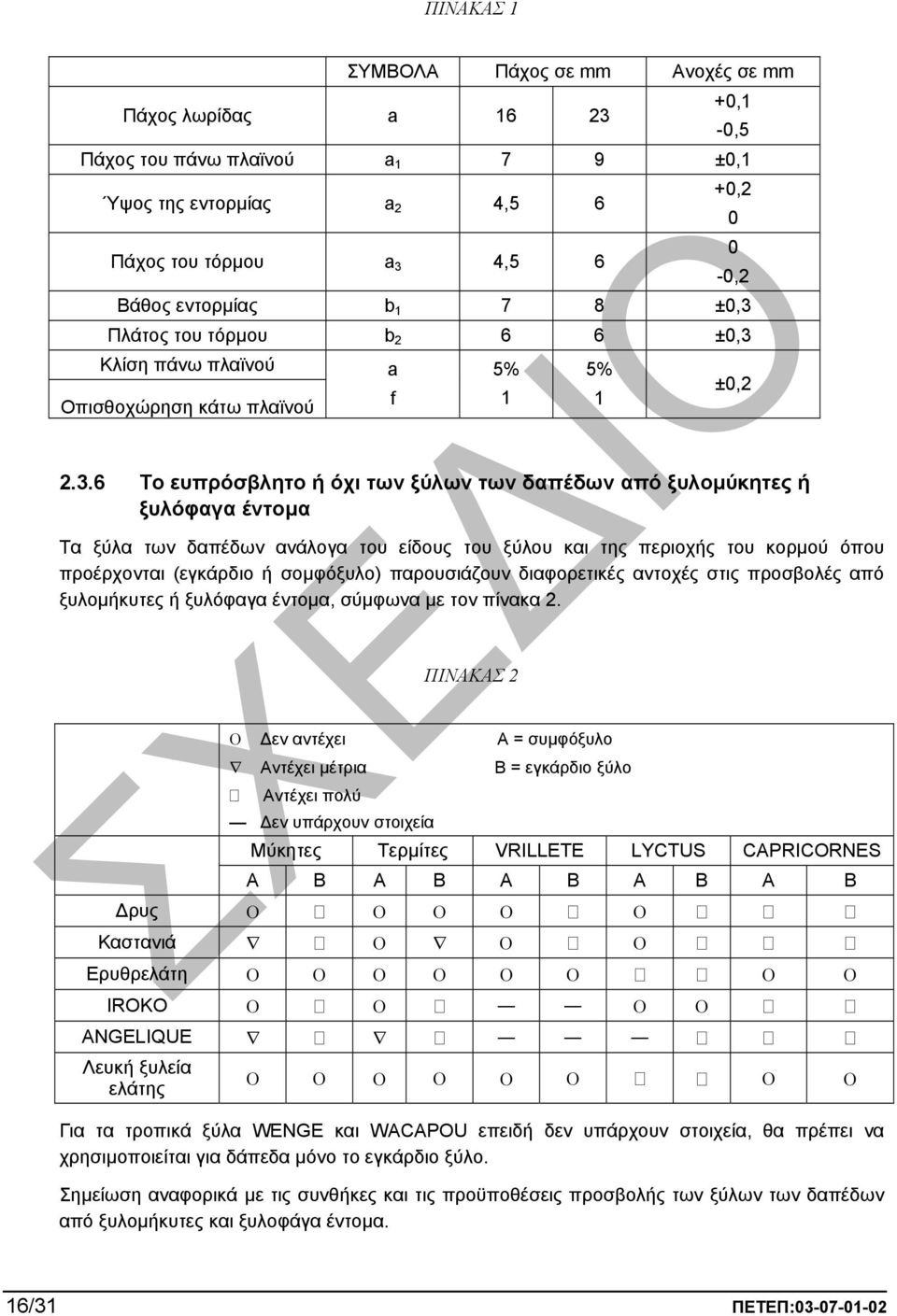 Πλάτος του τόρµου b 2 6 6 ±0,3 