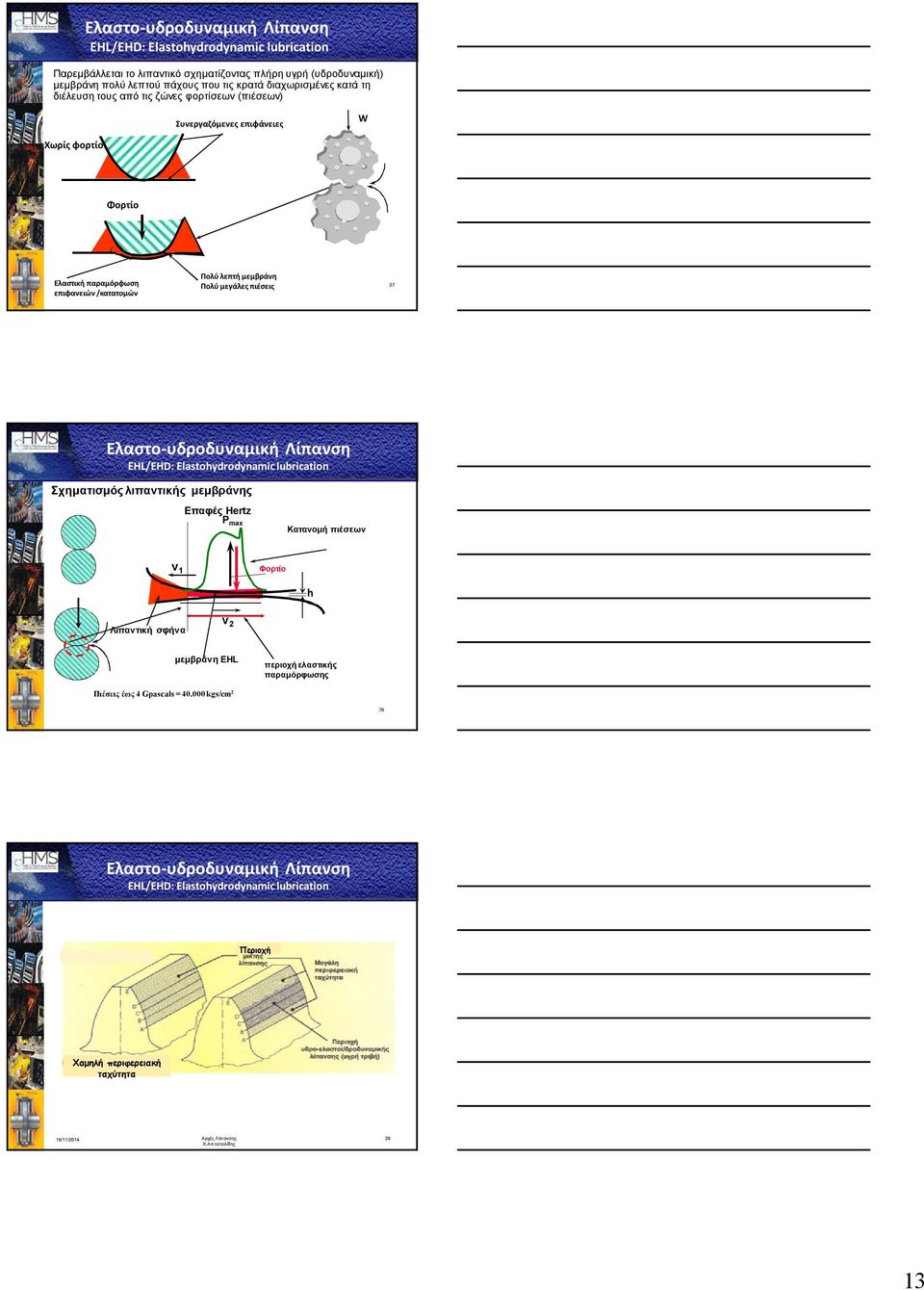 Ελαστο-υδροδυναμική Λίπανση EHL/EHD: Elastohydrodynamic lubrication Σχηματισμός λιπαντικής μεμβράνης Επαφές Hertz P max Κατανομή πιέσεων v 1 Φορτίο h Λιπαντική σφήνα v 2 μεμβράνη EHL περιοχή