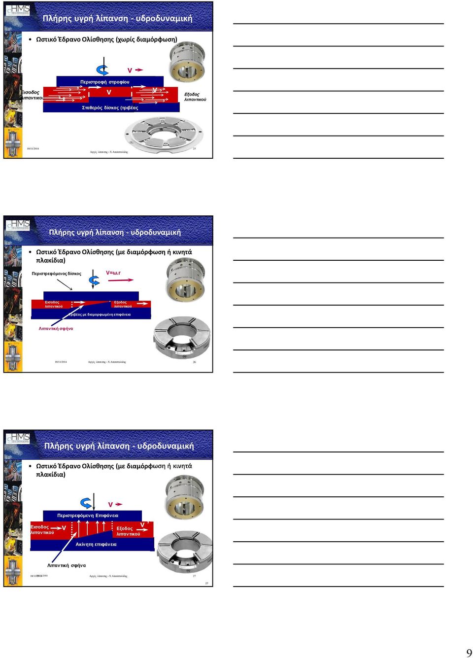 r Εισοδος λιπαντικού v v =0 Εξοδος λιπαντικού Τριβέας με διαμορφωμένη επιφάνεια Λιπαντική σφήνα 18/11/2014 Αρχές λίπανσης - Χ.