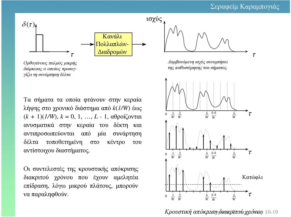 τ Τα σήµατα τα οποία φτάνουν στην κεραία λήψης στο χρονικό διάστηµα από (/W) έως ( )(/W),,,, L -,αθροίζονται ανυσµατικά στην κεραία του δέκτη και αντιπροσωπεύονται
