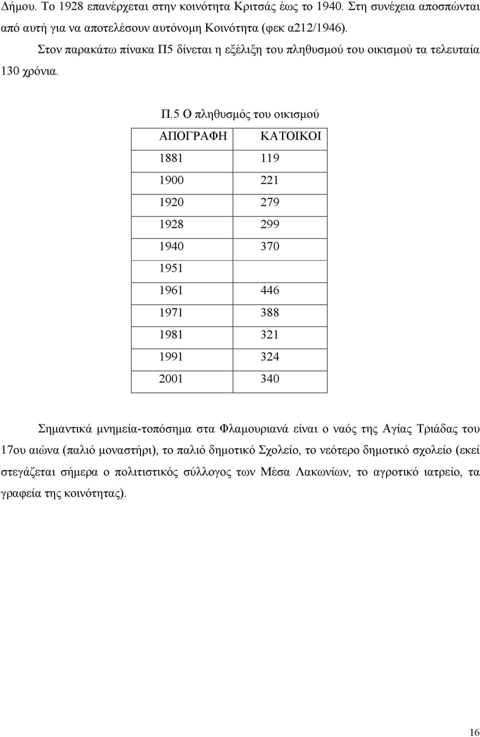 δίνεται η εξέλιξη του πληθυσμού του οικισμού τα τελευταία 130 χρόνια. Π.