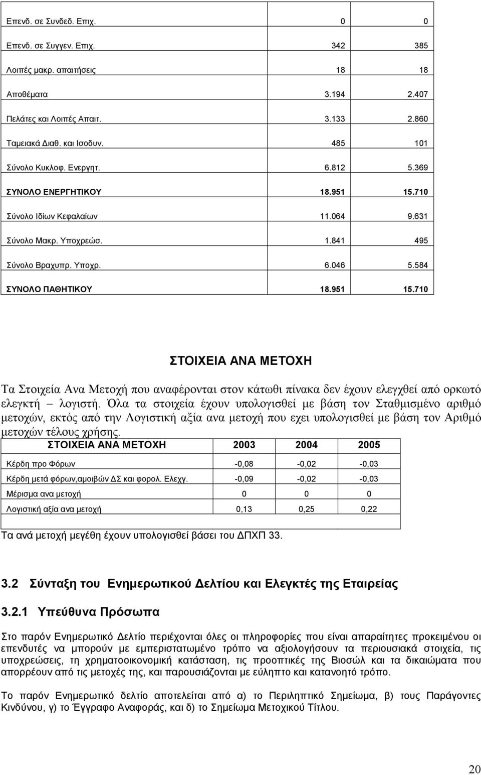 Όλα τα στοιχεία έχουν υπολογισθεί µε βάση τον Σταθµισµένο αριθµό µετοχών, εκτός από την Λογιστική αξία ανα µετοχή που εχει υπολογισθεί µε βάση τον Αριθµό µετοχών τέλους χρήσης.