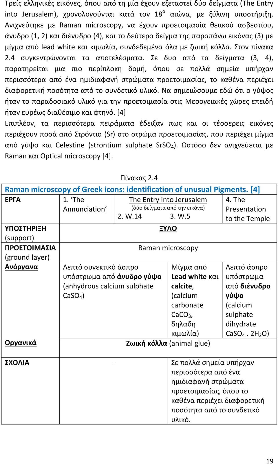 συνδεδεμένα όλα με ζωική κόλλα. Στον πίνακα 2.4 συγκεντρώνονται τα αποτελέσματα.