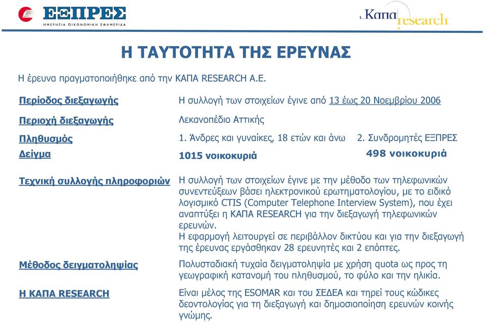 Συνδρομητές ΕΞΠΡΕΣ Δείγμα 1015 νοικοκυριά 498 νοικοκυριά Τεχνική συλλογής πληροφοριών Μέθοδος δειγματοληψίας ΗΚΑΠΑRESEARCH Η συλλογή των στοιχείων έγινε με την μέθοδο των τηλεφωνικών συνεντεύξεων