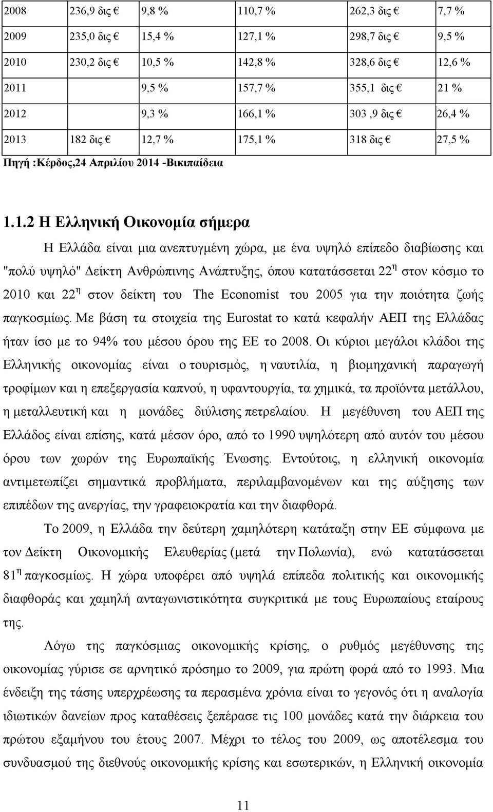 182 δις 12,7 % 175,1 % 318 δις 27,5 % Πηγή :Κέρδος,24 Απριλίου 2014 -Βικιπαίδεια 1.1.2 Η Ελληνική Οικονομία σήμερα Η Ελλάδα είναι μια ανεπτυγμένη χώρα, με ένα υψηλό επίπεδο διαβίωσης και "πολύ υψηλό"