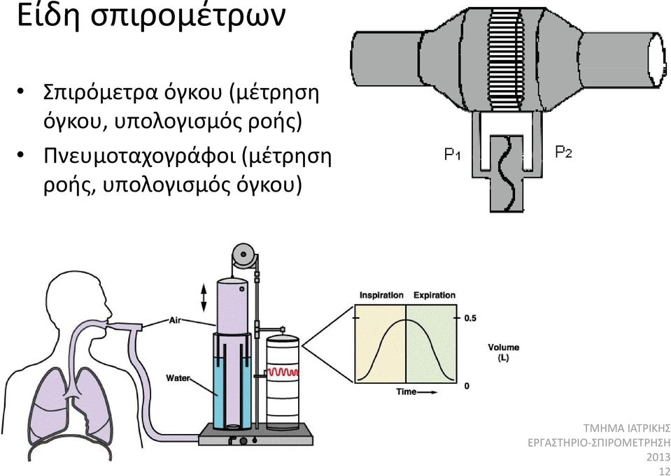 υπολογισμός ροής)