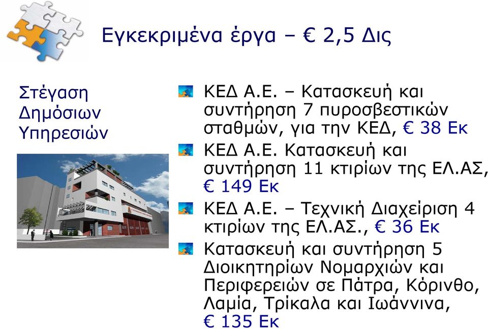 ΑΣ., 36 Εκ Κατασκευή και συντήρηση 5 Διοικητηρίων Νομαρχιών και Περιφερειών σε Πάτρα,