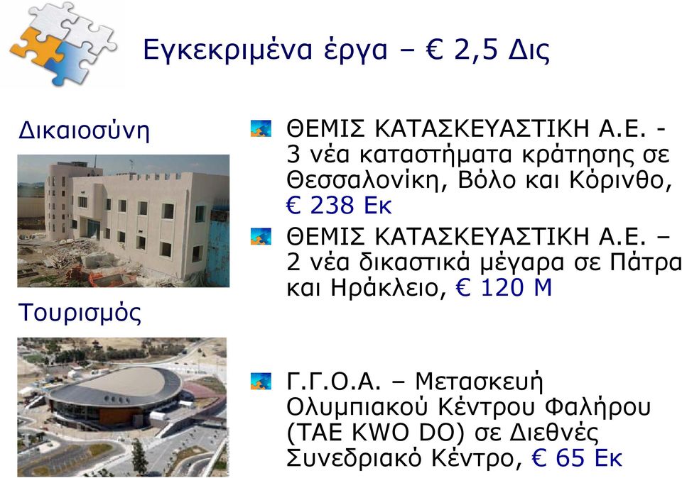 ΚΑΤΑΣΚΕΥΑΣΤΙΚΗ Α.Ε. 2 νέα δικαστικά μέγαρα σε Πάτρα και Ηράκλειο, 120 M Γ.Γ.Ο.