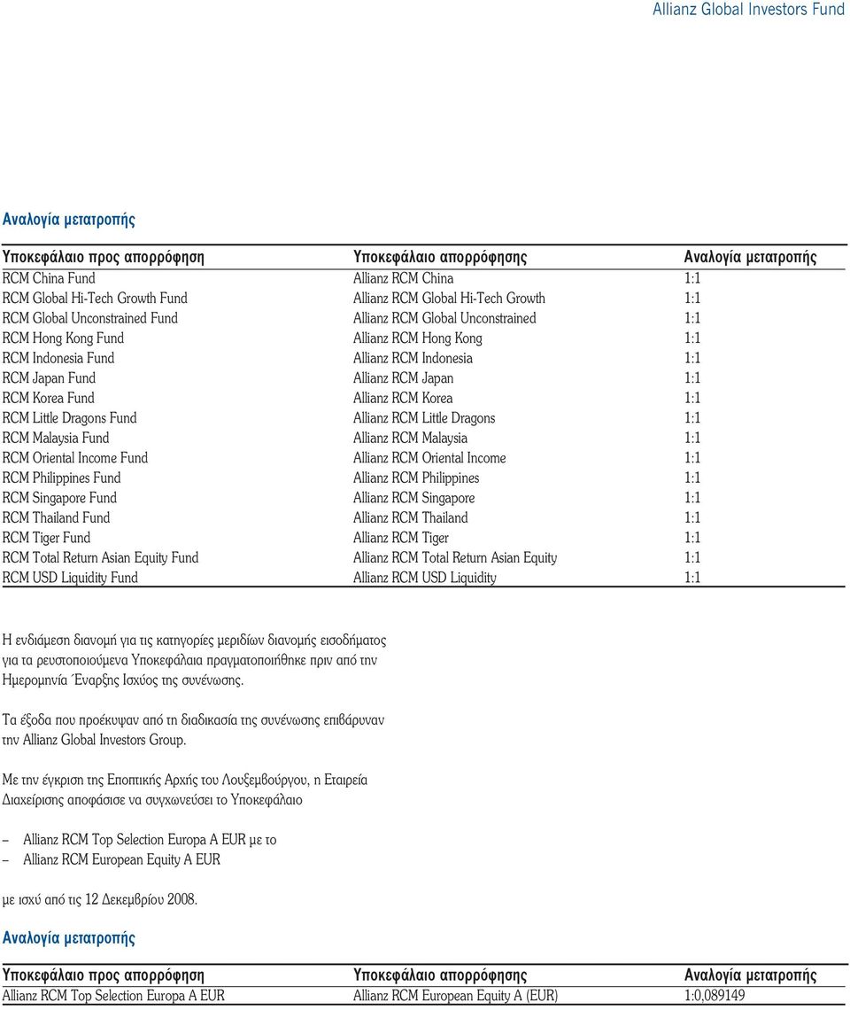 Fund Allianz RCM Japan 1:1 RCM Korea Fund Allianz RCM Korea 1:1 RCM Little Dragons Fund Allianz RCM Little Dragons 1:1 RCM Malaysia Fund Allianz RCM Malaysia 1:1 RCM Oriental Income Fund Allianz RCM