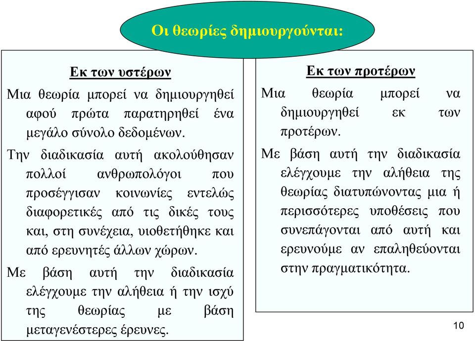 άλλων χώρων. Με βάση αυτή την διαδικασία ελέγχουμε την αλήθεια ή την ισχύ της θεωρίας με βάση μεταγενέστερες έρευνες.