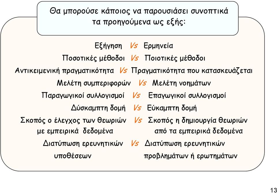 συλλογισμοί Vs Επαγωγικοί συλλογισμοί ύσκαμπτη δομή Vs Εύκαμπτη δομή Σκοπός ο έλεγχος των θεωριών Vs Σκοπός η δημιουργία