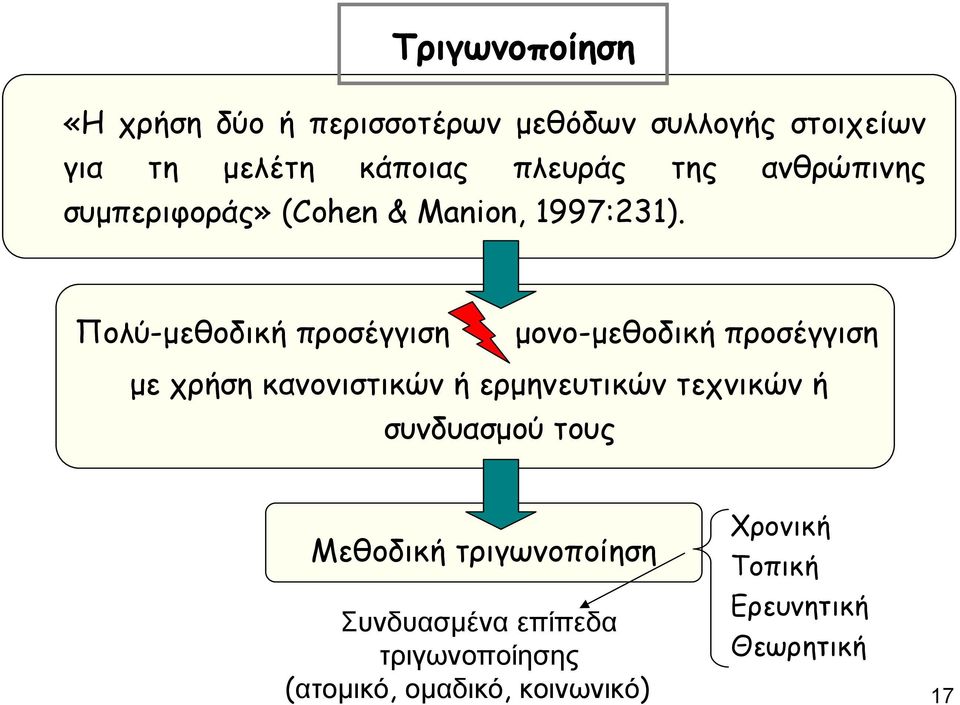 Πολύ-μεθοδική προσέγγιση μονο-μεθοδική προσέγγιση με χρήση κανονιστικών ή ερμηνευτικών τεχνικών ή