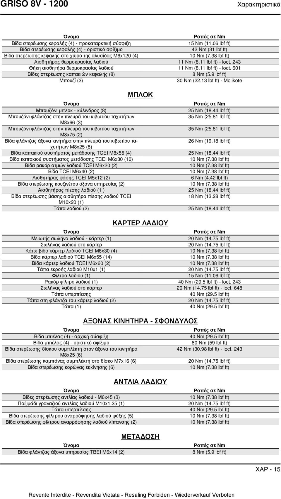 11 lbf ft) - loct. 243 Θήκη αισθητήρα θερμοκρασίας λαδιού 11 Nm (8.11 lbf ft) - loct. 601 Βίδες στερέωσης καπακιών κεφαλής (8) 8 Nm (5.9 lbf ft) Μπουζί (2) 30 Nm (22.