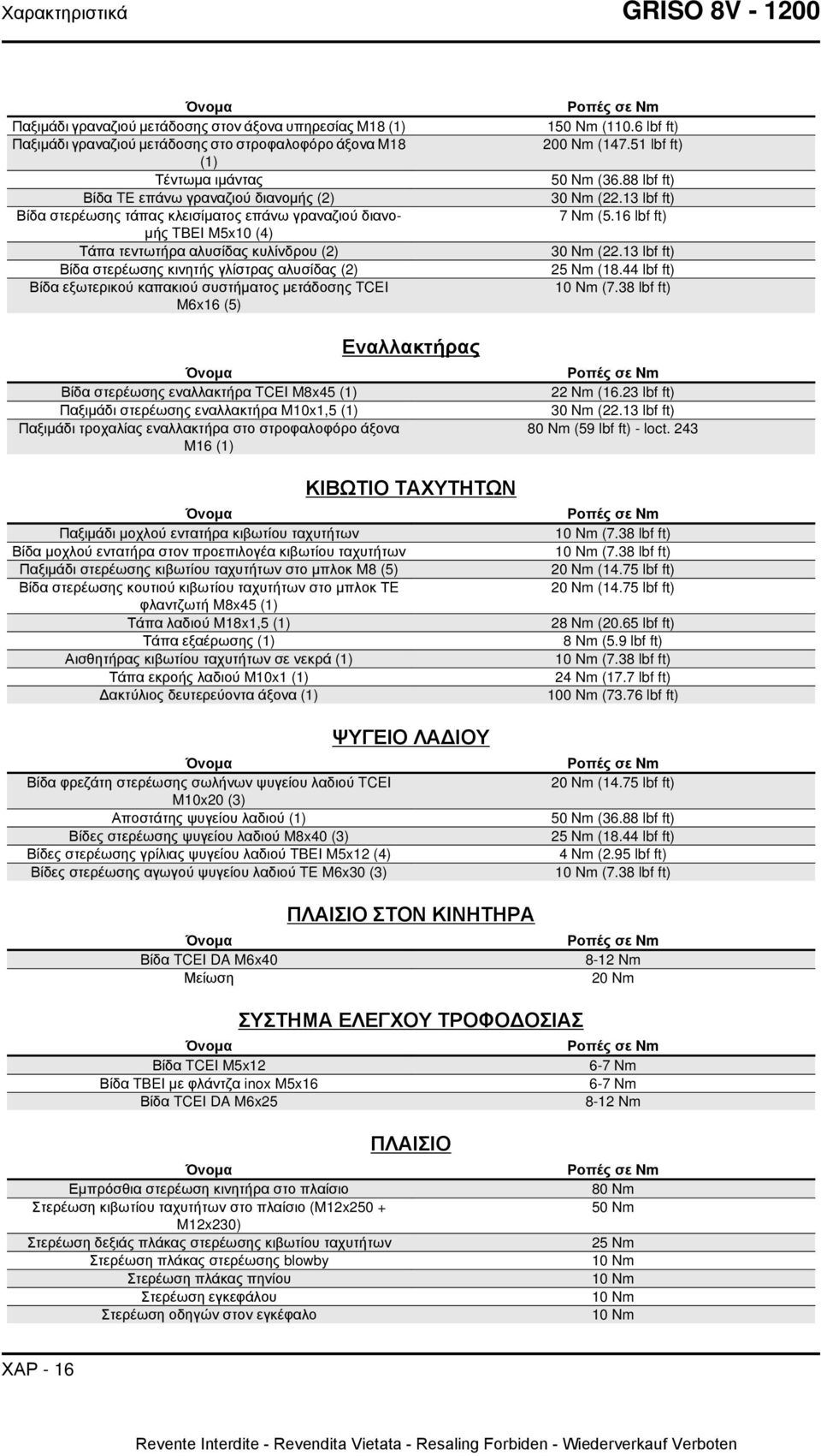 συστήματος μετάδοσης TCEI M6x16 (5) Όνομα Βίδα στερέωσης εναλλακτήρα TCEI M8x45 (1) Παξιμάδι στερέωσης εναλλακτήρα M10x1,5 (1) Παξιμάδι τροχαλίας εναλλακτήρα στο στροφαλοφόρο άξονα M16 (1) Όνομα