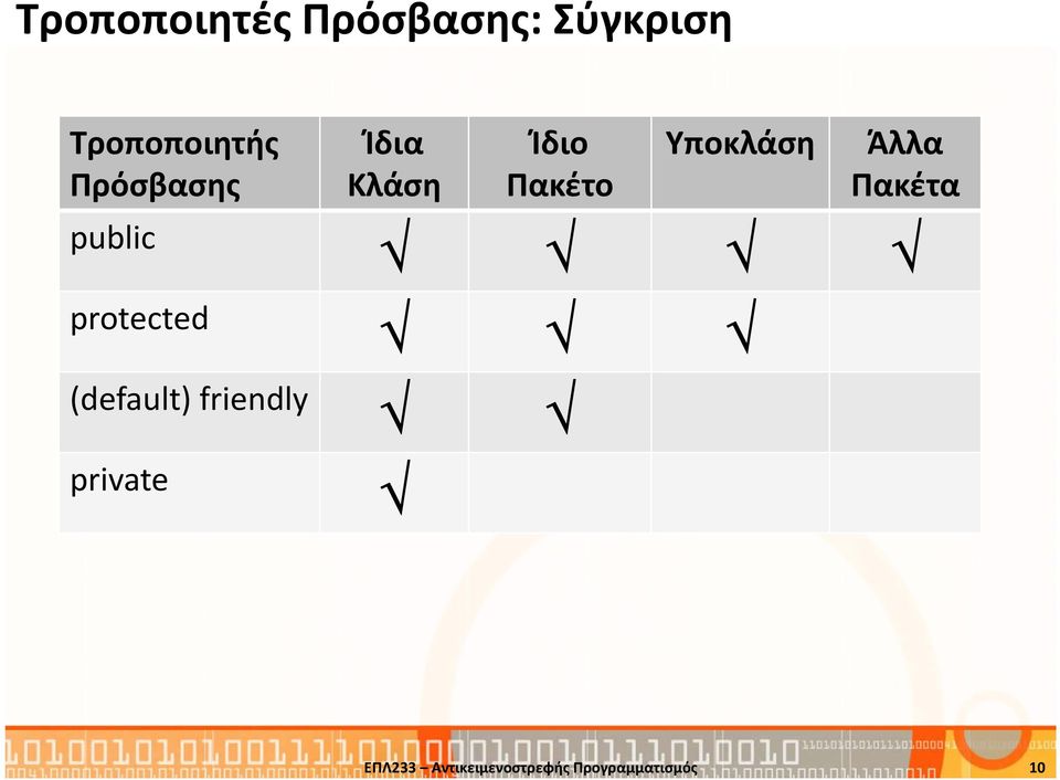 Πακέτα public protected (default) friendly