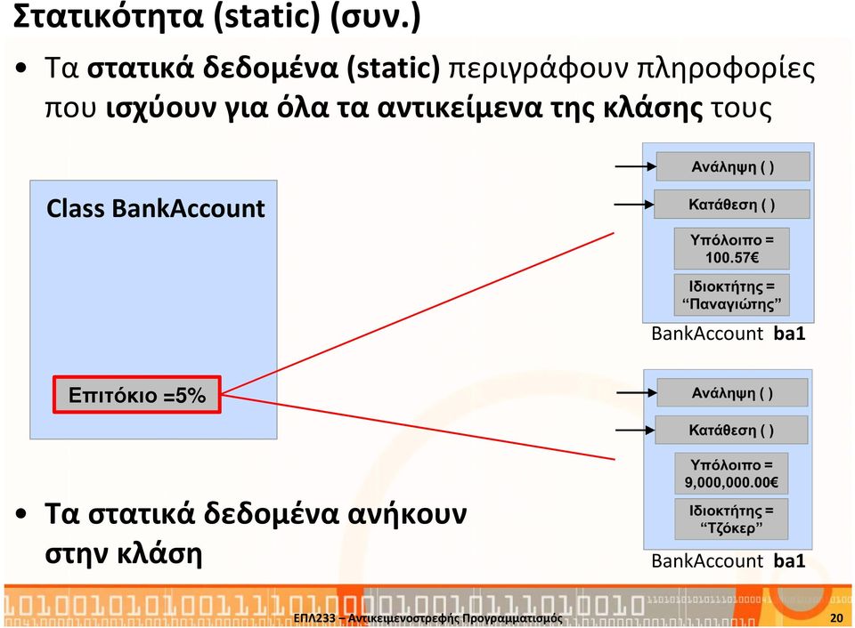 όλα τα αντικείμενα της κλάσης τους Class BankAccount BankAccount ba1