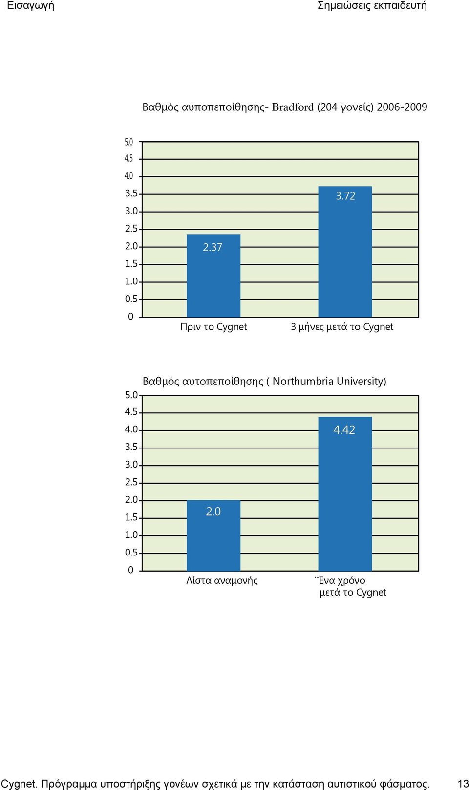 5 0 Βαθμός αυτοπεποίθησης ( Northumbria University) 2.0 Λίστα αναμονής 4.