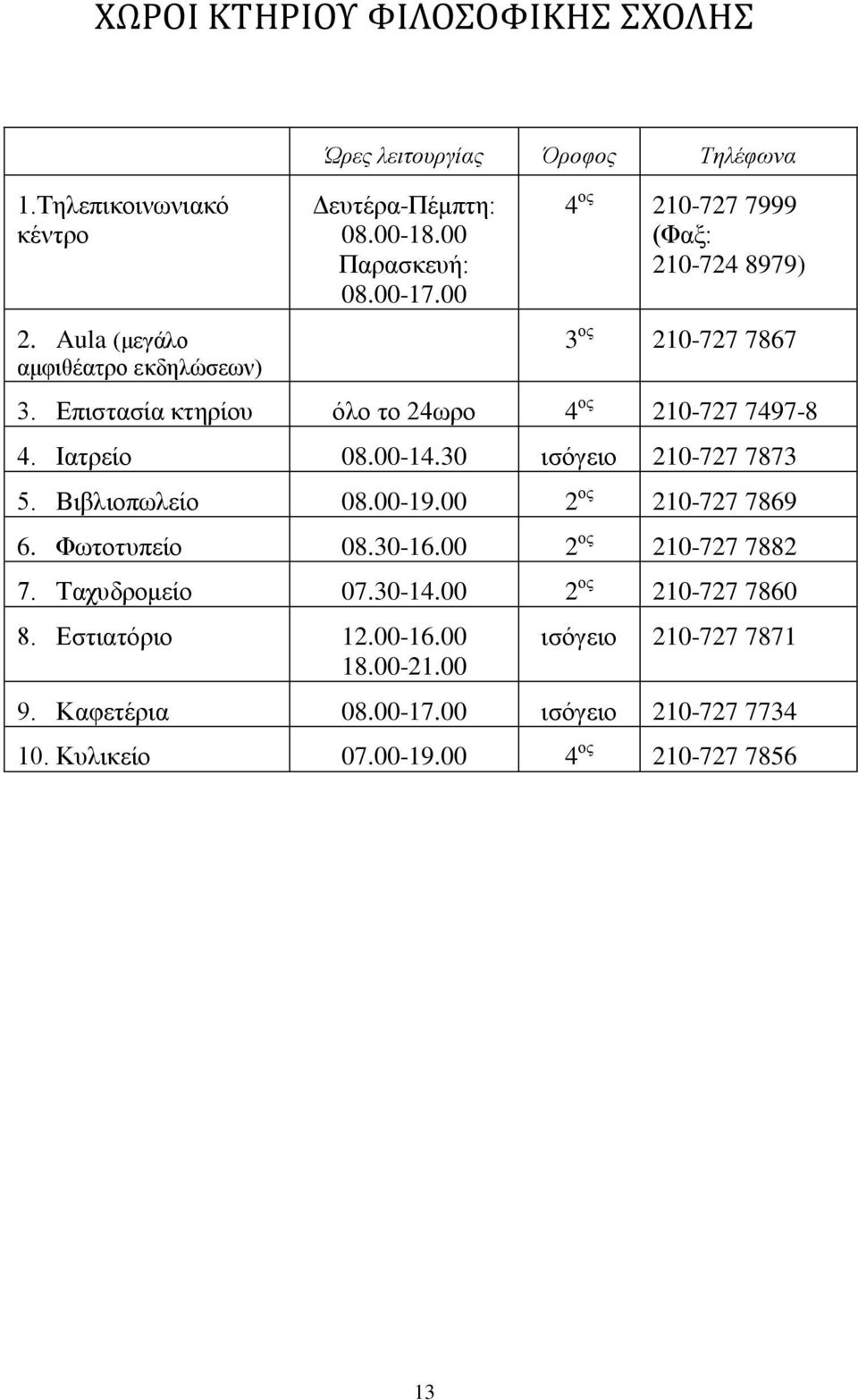 00-14.30 ηζφγεην 210-727 7873 5. Βηβιηνπσιείν 08.00-19.00 2 νο 210-727 7869 6. Φσηνηππείν 08.30-16.00 2 νο 210-727 7882 7. Σαρπδξνκείν 07.30-14.