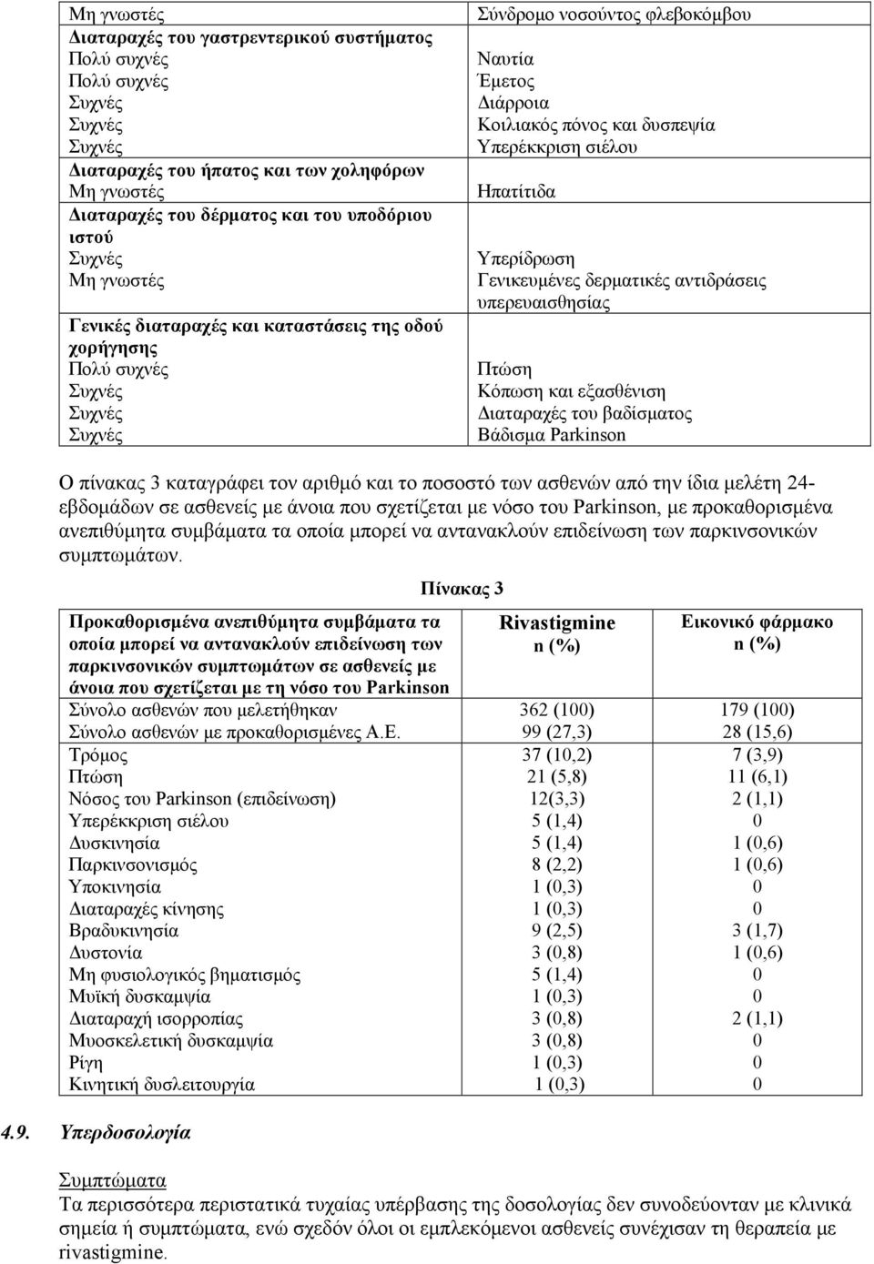 Διαταραχές του βαδίσματος Βάδισμα Parkinson Ο πίνακας 3 καταγράφει τον αριθμό και το ποσοστό των ασθενών από την ίδια μελέτη 24- εβδομάδων σε ασθενείς με άνοια που σχετίζεται με νόσο του Parkinson,