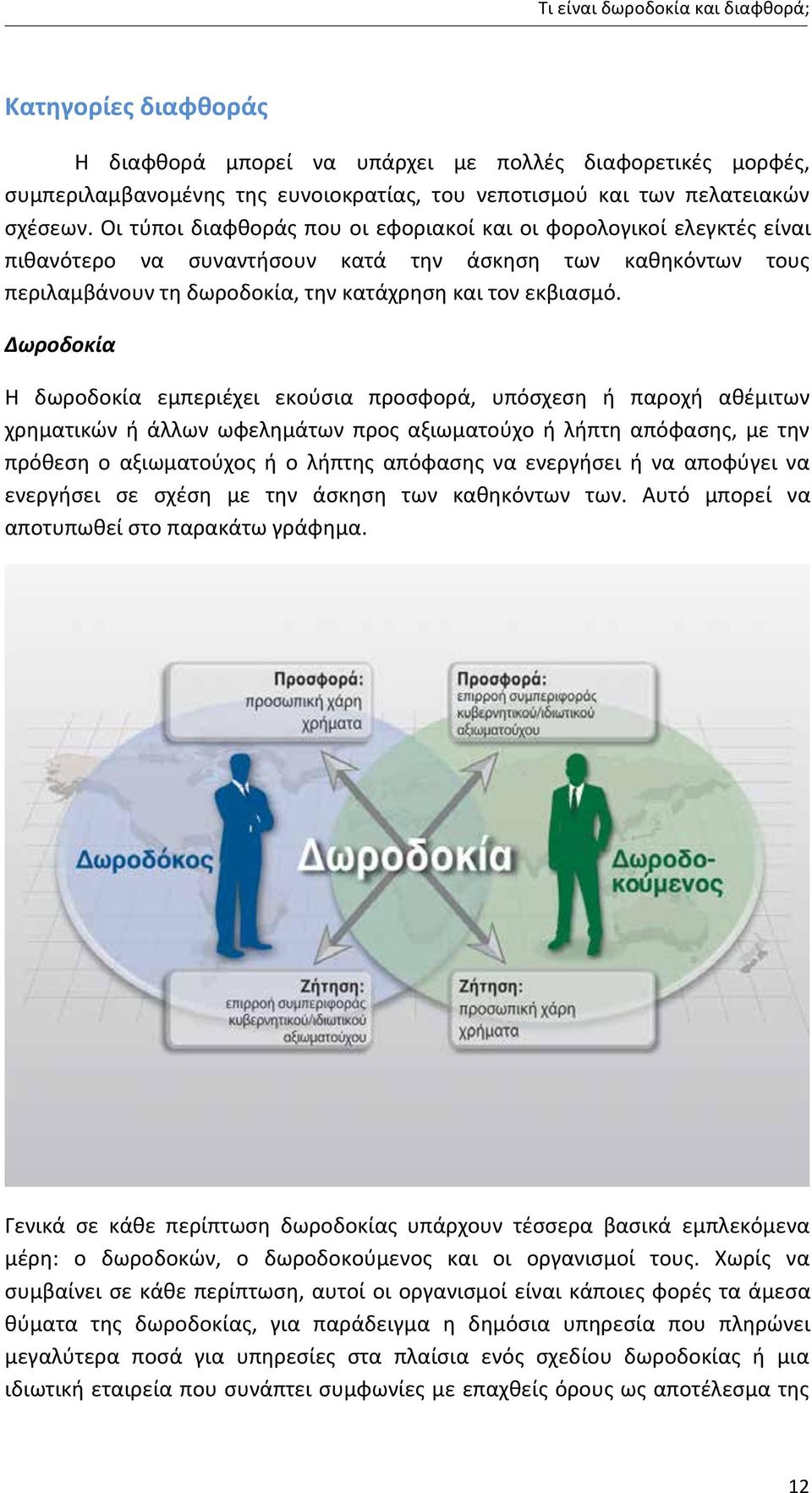 Δωροδοκία Η δωροδοκία εμπεριέχει εκούσια προσφορά, υπόσχεση ή παροχή αθέμιτων χρηματικών ή άλλων ωφελημάτων προς αξιωματούχο ή λήπτη απόφασης, με την πρόθεση ο αξιωματούχος ή ο λήπτης απόφασης να