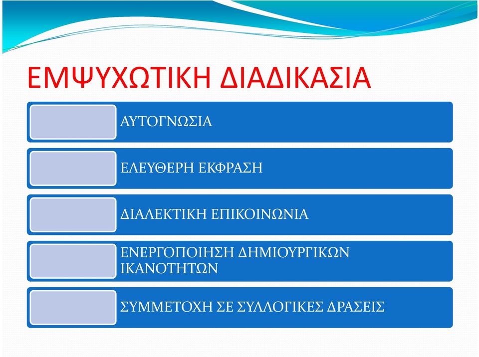 ΕΠΙΚΟΙΝΩΝΙΑ ΕΝΕΡΓΟΠΟΙΗΣΗ