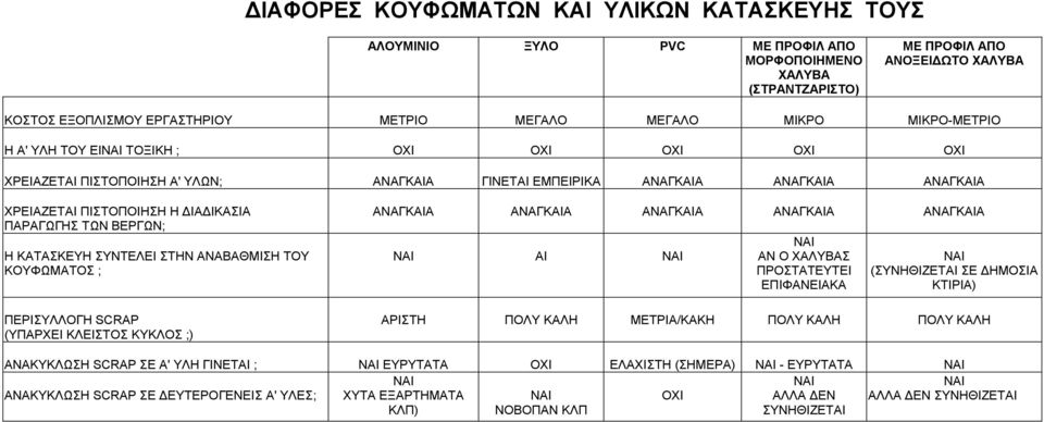 ΣΤΗΝ ΑΝΑΒΑΘΜΙΣΗ ΤΟΥ ΚΟΥΦΩΜΑΤΟΣ ; ΠΕΡΙΣΥΛΛΟΓΗ SCRAP (ΥΠΑΡΧΕΙ ΚΛΕΙΣΤΟΣ ΚΥΚΛΟΣ ;) ΑΝΑΓΚΑΙΑ ΑΝΑΓΚΑΙΑ AΝΑΓΚΑΙΑ ΑΝΑΓΚΑΙΑ ΑΝΑΓΚΑΙΑ ΑΙ ΑΝ Ο ΧΑΛΥΒΑΣ ΠΡΟΣΤΑΤΕΥΤΕΙ ΕΠΙΦΑΝΕΙΑΚΑ (ΣΥΝΗΘΙΖΕΤΑΙ ΣΕ ΗΜΟΣΙΑ ΚΤΙΡΙΑ)