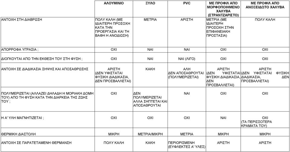 ΥΦΙΣΤΑΤΑΙ ΦΥΣΙΚΗ ΙΑ ΙΚΑΣΙΑ, ΕΝ ΠΡΟΣΒΑΛΛΕΤΑΙ) ΚΑΚΗ ΑΛΗ ΕΝ ΑΠΟΣΑΘΡΟΥΤΑΙ (ΠΟΛΥΜΕΡΙΖΕΤΑΙ) ΑΡΙΣΤΗ ΑΡΙΣΤΗ ( ΕΝ ΥΦΙΣΤΑΤΑΙ ( ΕΝ ΥΦΙΣΤΑΤΑΙ ΦΥΣΙΚΗ ΦΥΣΙΚΗ ΙΑ ΙΚΑΣΙΑ, ΙΑ ΙΚΑΣΙΑ, ΕΝ ΕΝ ΠΡΟΣΒΑΛΛΕΤΑΙ) ΠΡΟΣΒΑΛΛΕΤΑΙ)