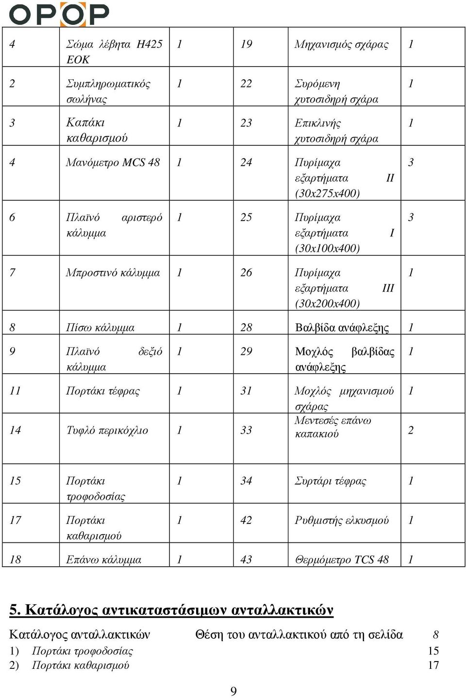 1 9 Πλαϊνό δεξιό κάλυµµα 1 29 Mοχλός βαλβίδας ανάφλεξης 1 11 Πορτάκι τέφρας 1 31 Μοχλός µηχανισµού 1 σχάρας 14 Τυφλό περικόχλιο 1 33 Μεντεσές επάνω καπακιού 2 15 Πορτάκι τροφοδοσίας 17 Πορτάκι