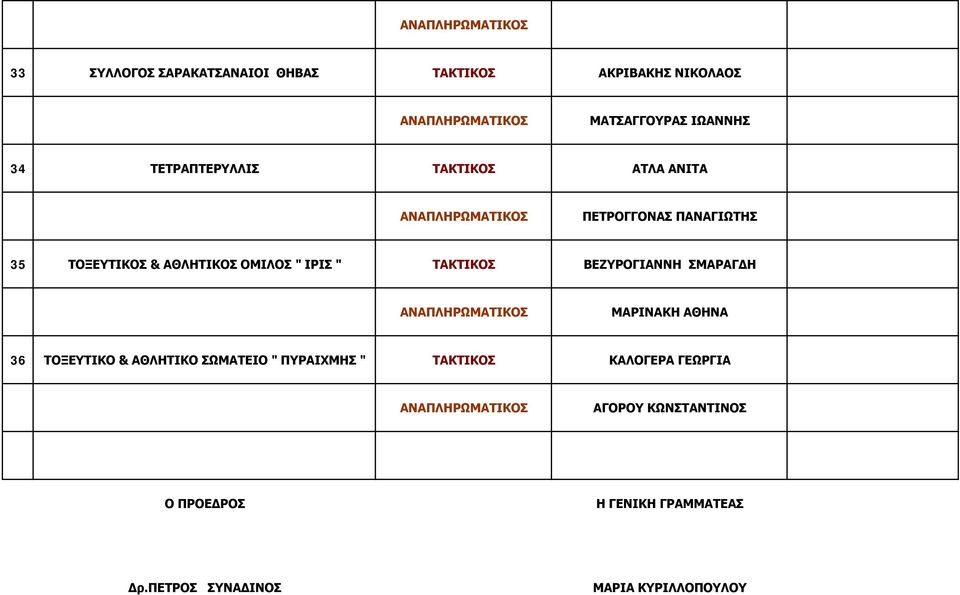 " ΤΑΚΤΙΚΟΣ ΒΕΖΥΡΟΓΙΑΝΝΗ ΣΜΑΡΑΓΔΗ ΜΑΡΙΝΑΚΗ ΑΘΗΝΑ 36 ΤΟΞΕΥΤΙΚΟ & ΑΘΛΗΤΙΚΟ ΣΩΜΑΤΕΙΟ " ΠΥΡΑΙΧΜΗΣ "