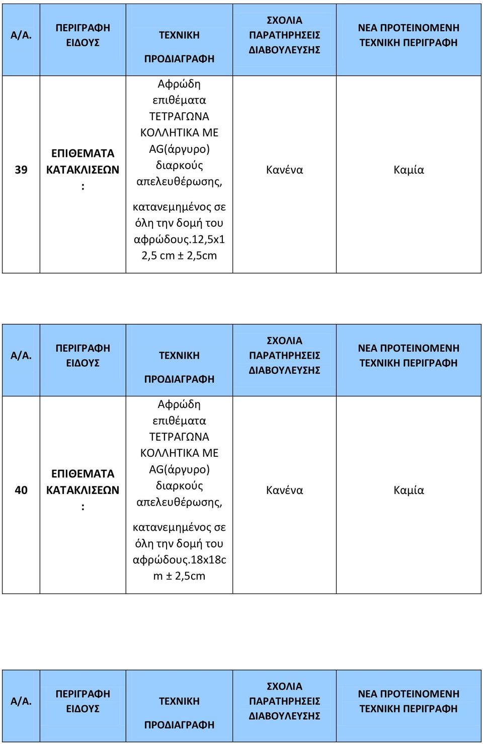 ΠΕΡΙΓΡΑΦΗ ΕΙΔΟΥΣ ΤΕΧΝΙΚΗ ΠΡΟΔΙΑΓΡΑΦΗ ΣΧΟΛΙΑ ΠΑΡΑΤΗΡΗΣΕΙΣ ΔΙΑΒΟΥΛΕΥΣΗΣ ΝΕΑ ΠΡΟΤΕΙΝΟΜΕΝΗ ΤΕΧΝΙΚΗ ΠΕΡΙΓΡΑΦΗ 40 ΕΠΙΘΕΜΑΤΑ ΚΑΤΑΚΛΙΣΕΩΝ : Αφρώδη επιθέματα