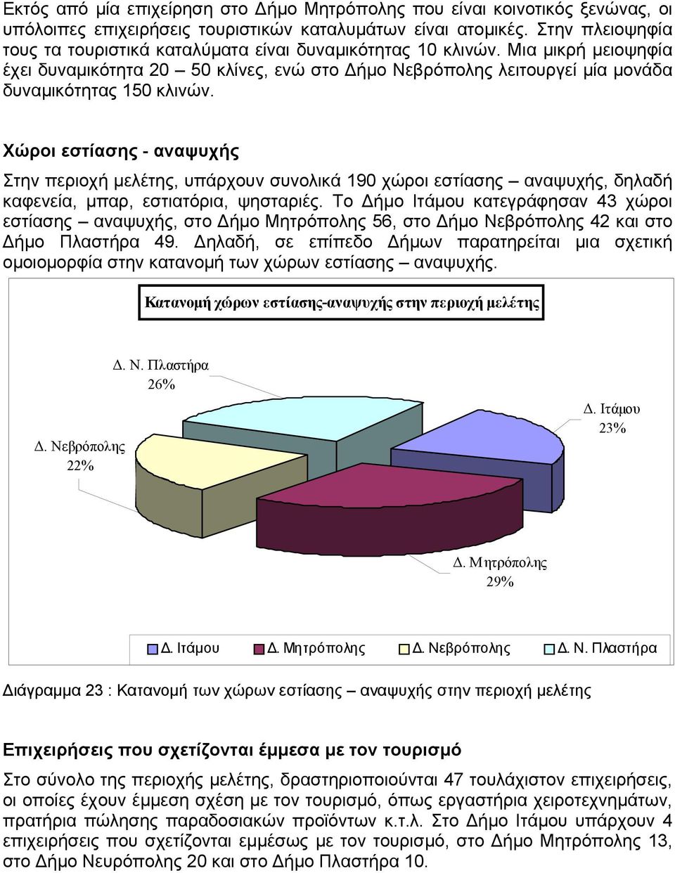 Χώροι εστίασης - αναψυχής Στην περιοχή µελέτης, υπάρχουν συνολικά 190 χώροι εστίασης αναψυχής, δηλαδή καφενεία, µπαρ, εστιατόρια, ψησταριές.