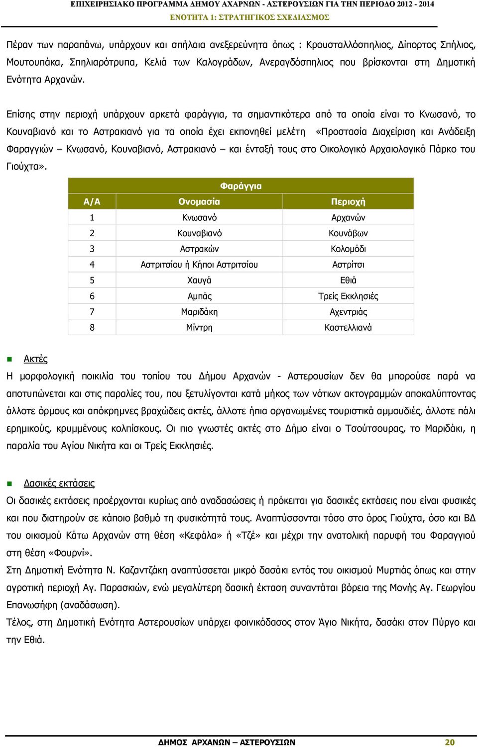 Επίσης στην περιοχή υπάρχουν αρκετά φαράγγια, τα σηµαντικότερα από τα οποία είναι το Κνωσανό, το Κουναβιανό και το Αστρακιανό για τα οποία έχει εκπονηθεί µελέτη «Προστασία ιαχείριση και Ανάδειξη