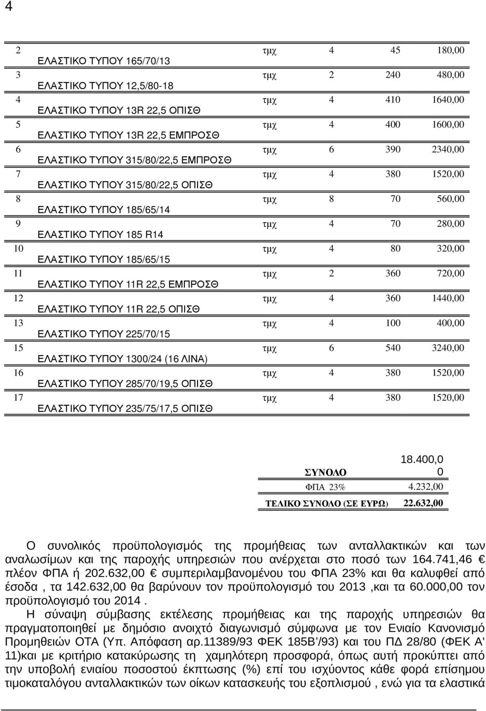 (16 ΛΙΝΑ) ΕΛΑΣΤΙΚΟ ΤΥΠΟΥ 285/7/19,5 ΟΠΙΣΘ ΕΛΑΣΤΙΚΟ ΤΥΠΟΥ 235/75/17,5 ΟΠΙΣΘ τµχ 4 45 18, τµχ 2 24 48, τµχ 4 41 164, τµχ 4 4 16, τµχ 6 39 234, τµχ 4 38 152, τµχ 8 7 56, τµχ 4 7 28, τµχ 4 8 32, τµχ 2 36