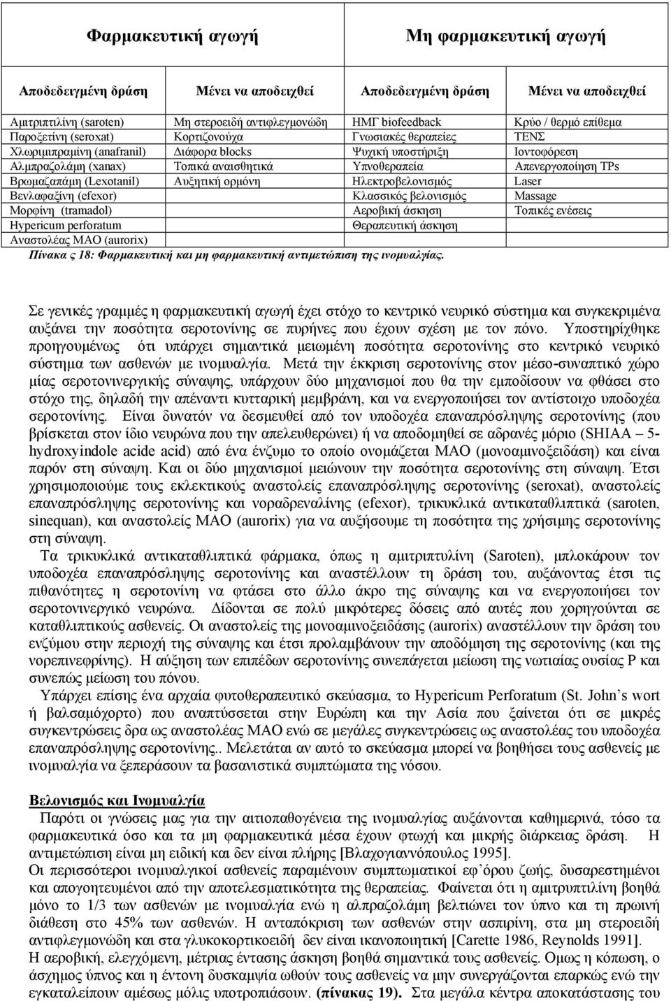 Απενεργοποίηση TPs Βρωµαζαπάµη (Lexotanil) Αυξητική ορµόνη Ηλεκτροβελονισµός Laser Βενλαφαξίνη (efexor) Κλασσικός βελονισµός Massage Μορφίνη (tramadol) Αεροβική άσκηση Τοπικές ενέσεις Hypericum