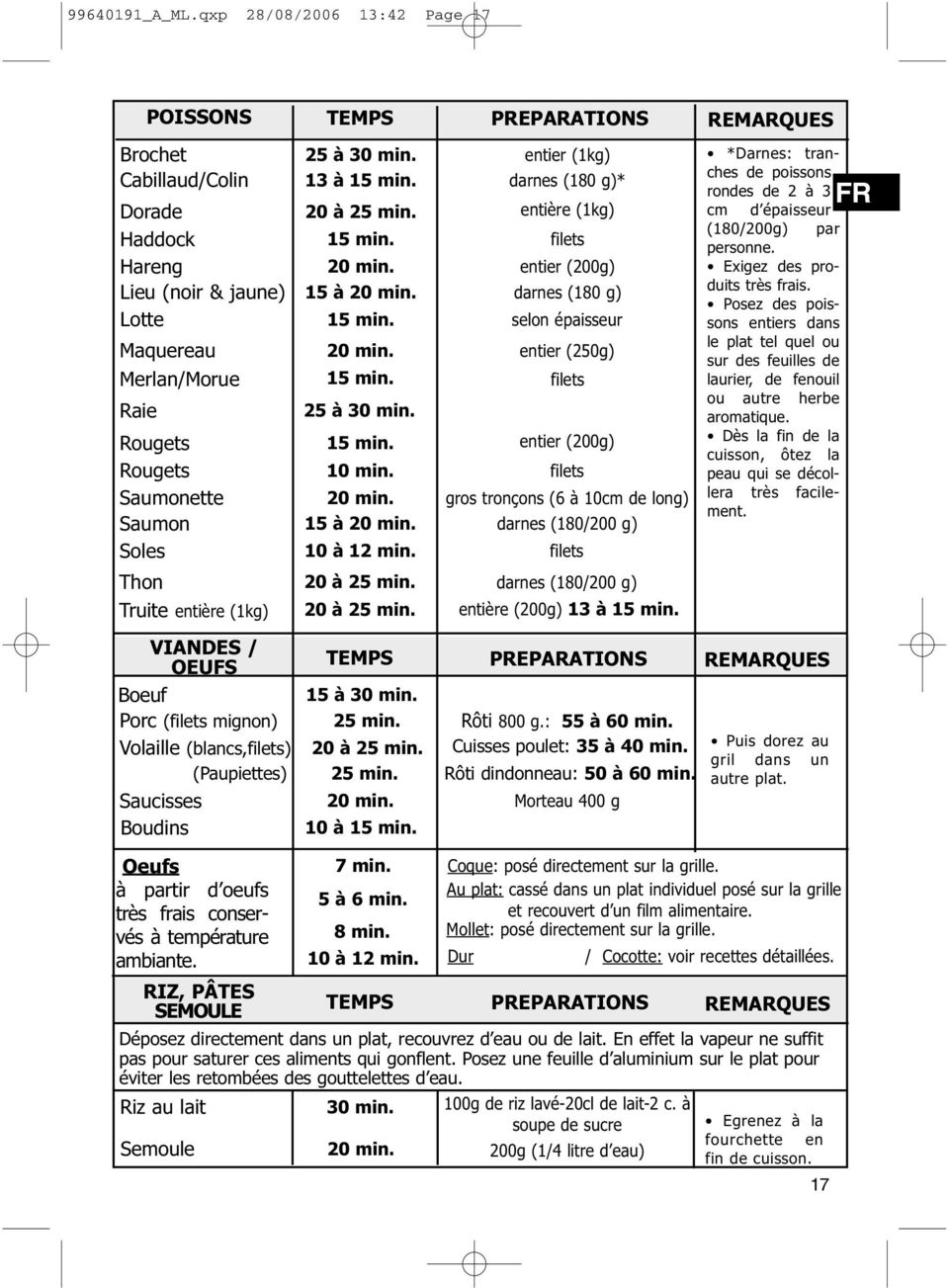 Saumon Soles Thon Truite entière (1kg) VIANDES / OEUFS Boeuf Porc (filets mignon) Volaille (blancs,filets) (Paupiettes) Saucisses Boudins 25 à 30 min. 13 à 15 min. 20 à 25 min. 15 min. 20 min.