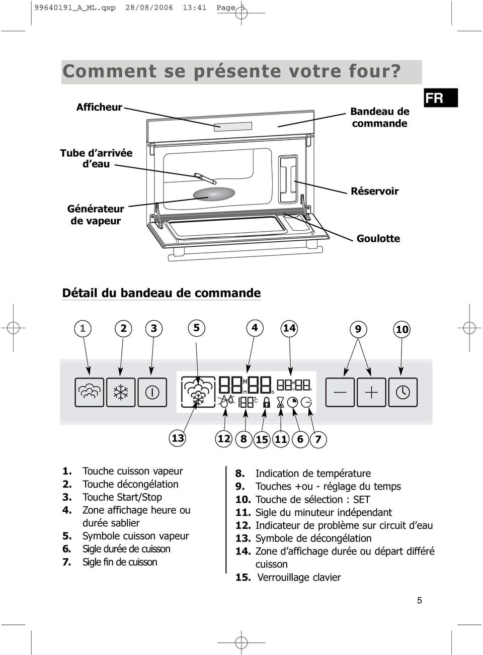 Touche cuisson vapeur 2. Touche décongélation 3. Touche Start/Stop 4. Zone affichage heure ou durée sablier 5. Symbole cuisson vapeur 6. Sigle durée de cuisson 7.