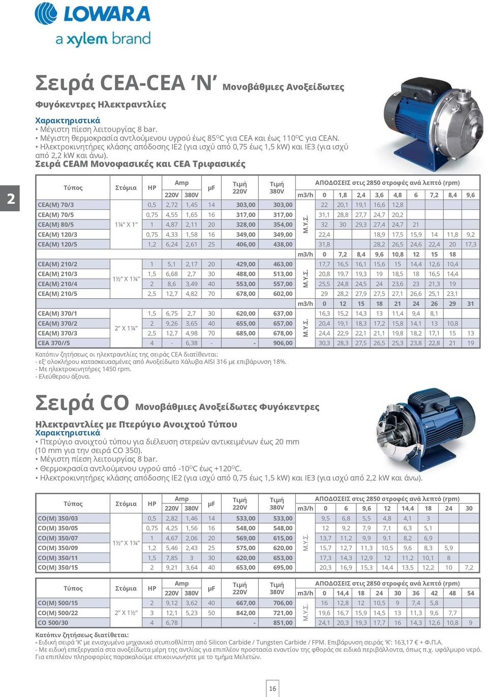 Σειρά CΕΑM Μονοφασικές και CEA Τριφασικές 2 Στόμια ΗΡ Amp Τιμή Τιμή ΑΠΟΔΟΣΕΙΣ στις 2850 στροφές ανά λεπτό (rpm) μf 220 380 220 380 m3/h 0 1,8 2,4 3,6 4,8 6 7,2 8,4 9,6 CEA(M) 70/3 CEA(M) 70/5 0,5