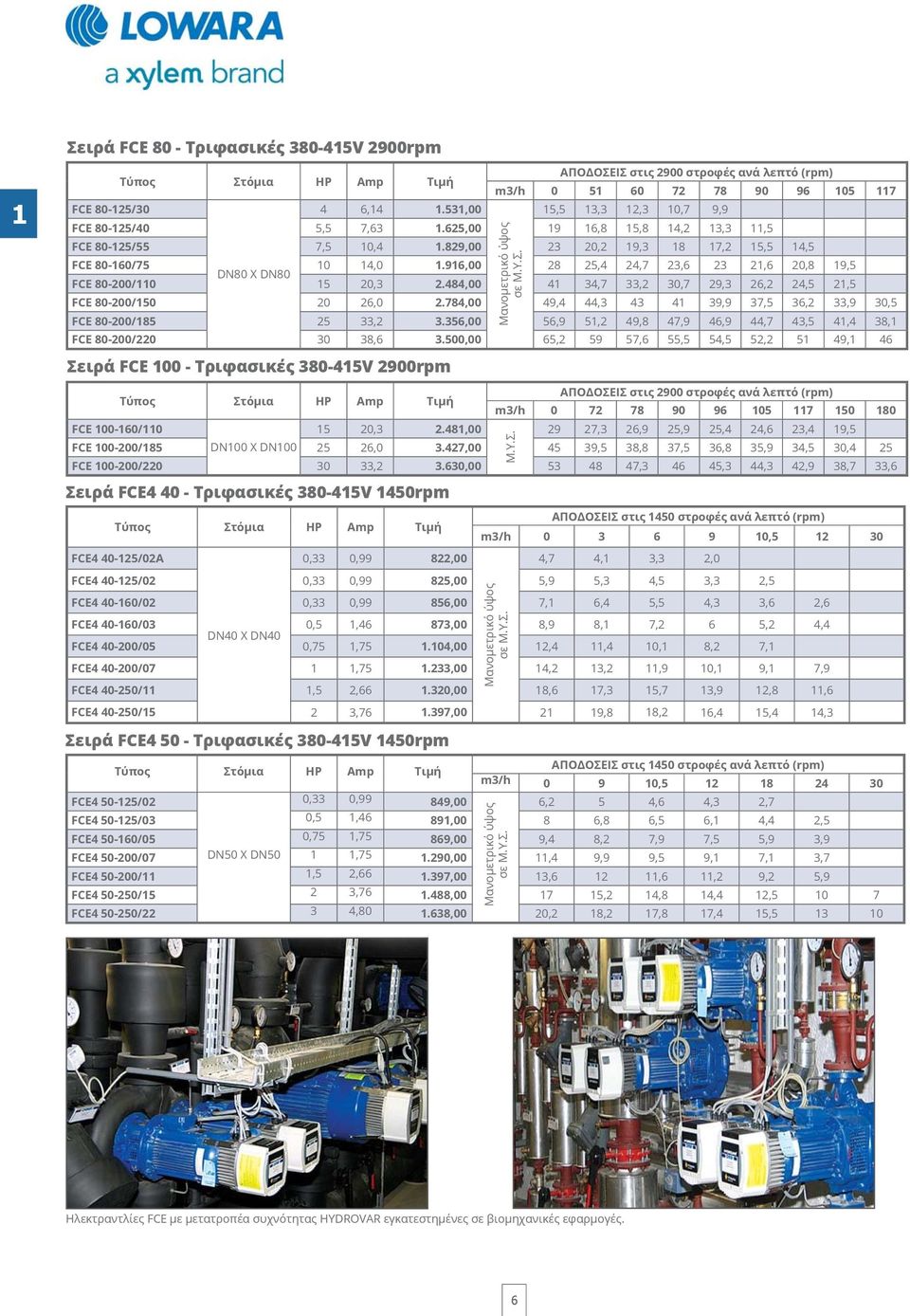 916,00 28 25,4 24,7 23,6 23 21,6 20,8 19,5 DN80 Χ DN80 FCE 80-200/110 15 20,3 2.484,00 41 34,7 33,2 30,7 29,3 26,2 24,5 21,5 FCE 80-200/150 20 26,0 2.